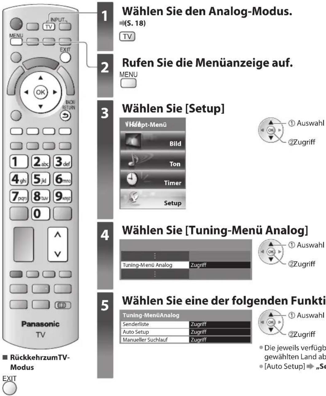 PANASONIC TX-P46ST33J - Abstimmen und Bearbeiten von Programmen (analog) - 1