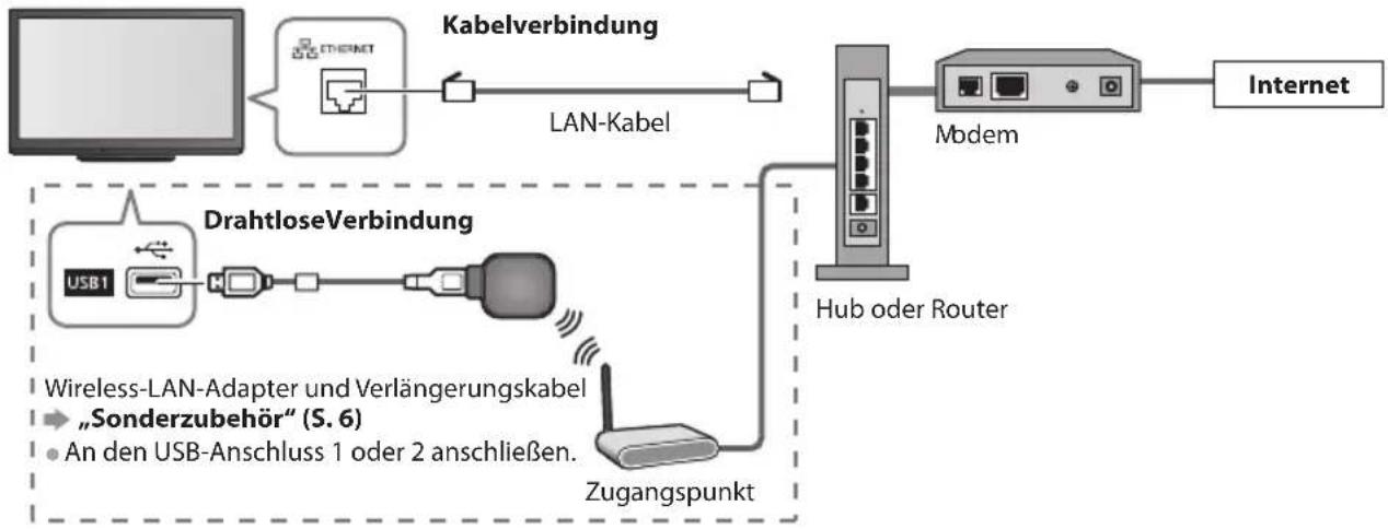 PANASONIC TX-P46ST33J - Netzwerkanschlüsse - 1