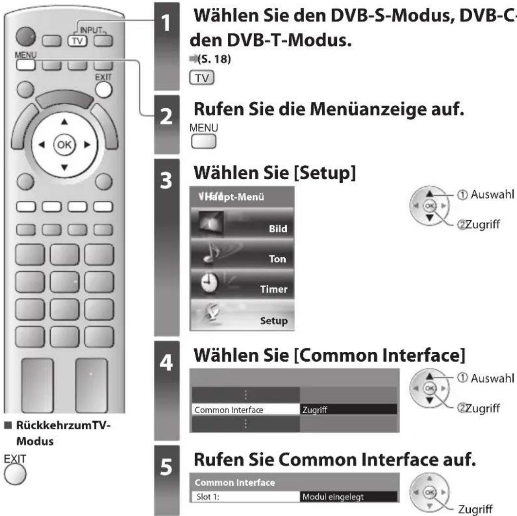PANASONIC TX-P46ST33J - Setzen Sie das CI-Modul (separat erhältlich) in den CI-Steckplatz ein. - 1