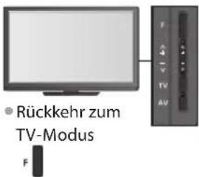 PANASONIC TX-P46ST33J - DVB-C-Sender - 5
