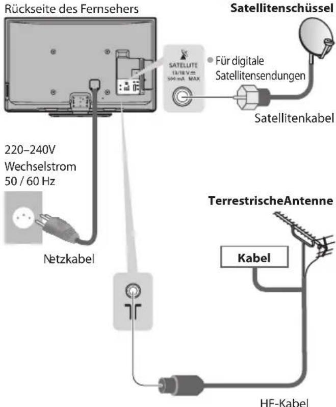 PANASONIC TX-P46ST33J - NurFernseher - 1