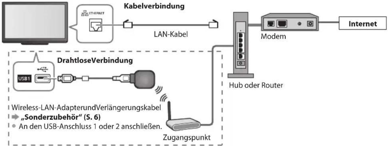 PANASONIC TX-P46ST30E - Netzwerkanschlüsse - 1