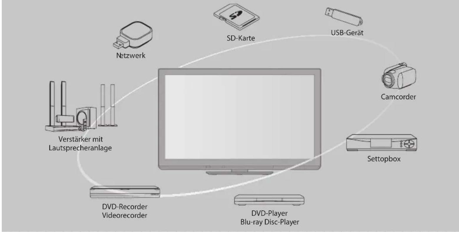 PANASONIC TX-P46ST30E - Schöpfen Sie die erstaunlichen Möglichkeiten der multimedialen Unterhaltung voll aus - 1