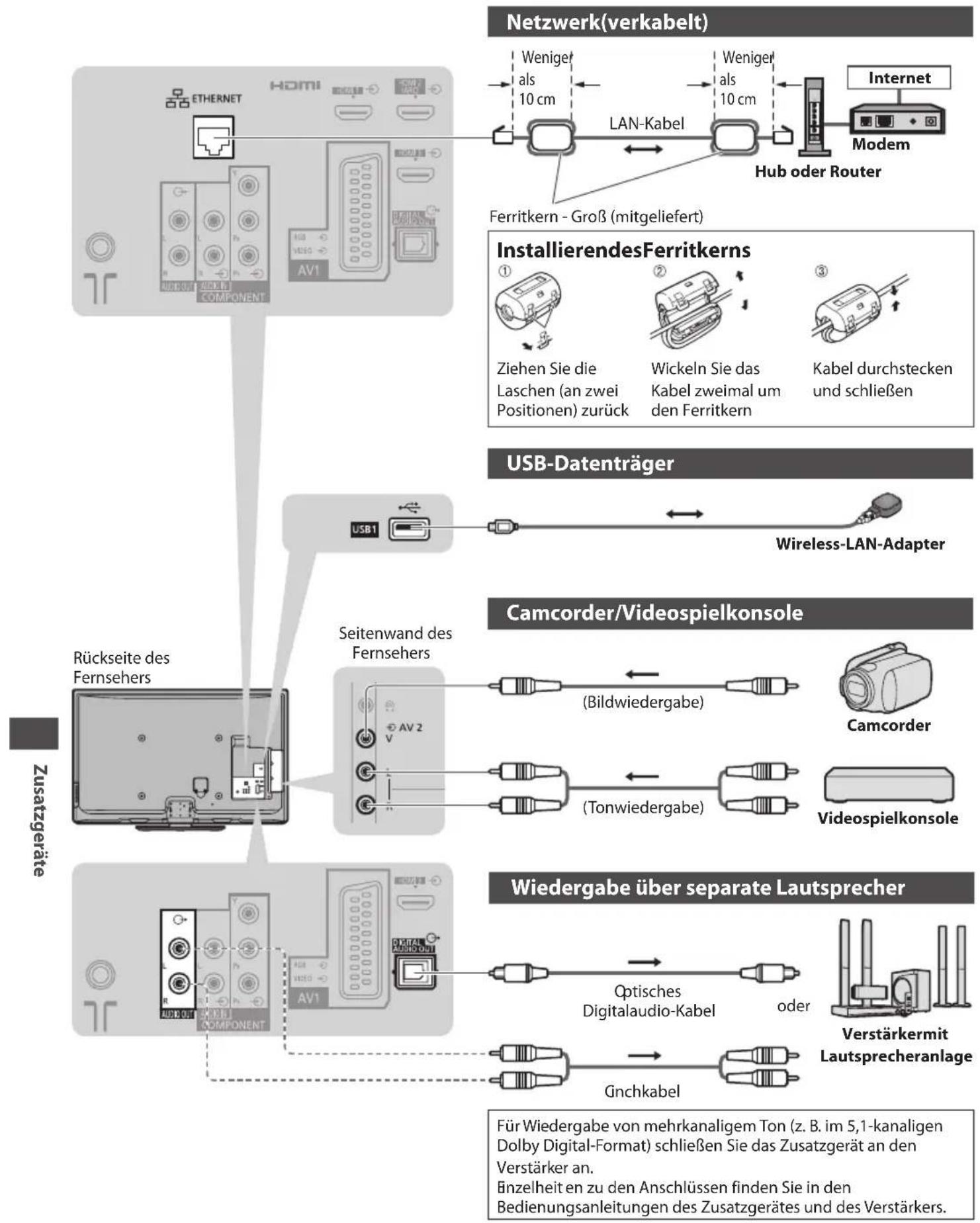 PANASONIC TX-P46ST30E - Zusatzgeräte - 2