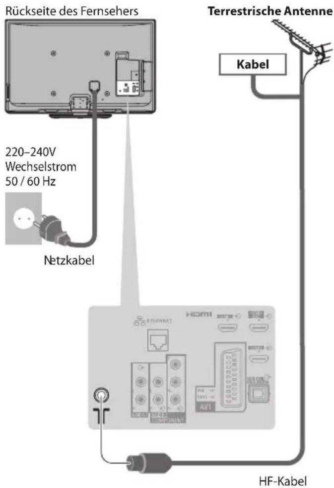 PANASONIC TX-P46ST30E - Antennenanschluss - 1