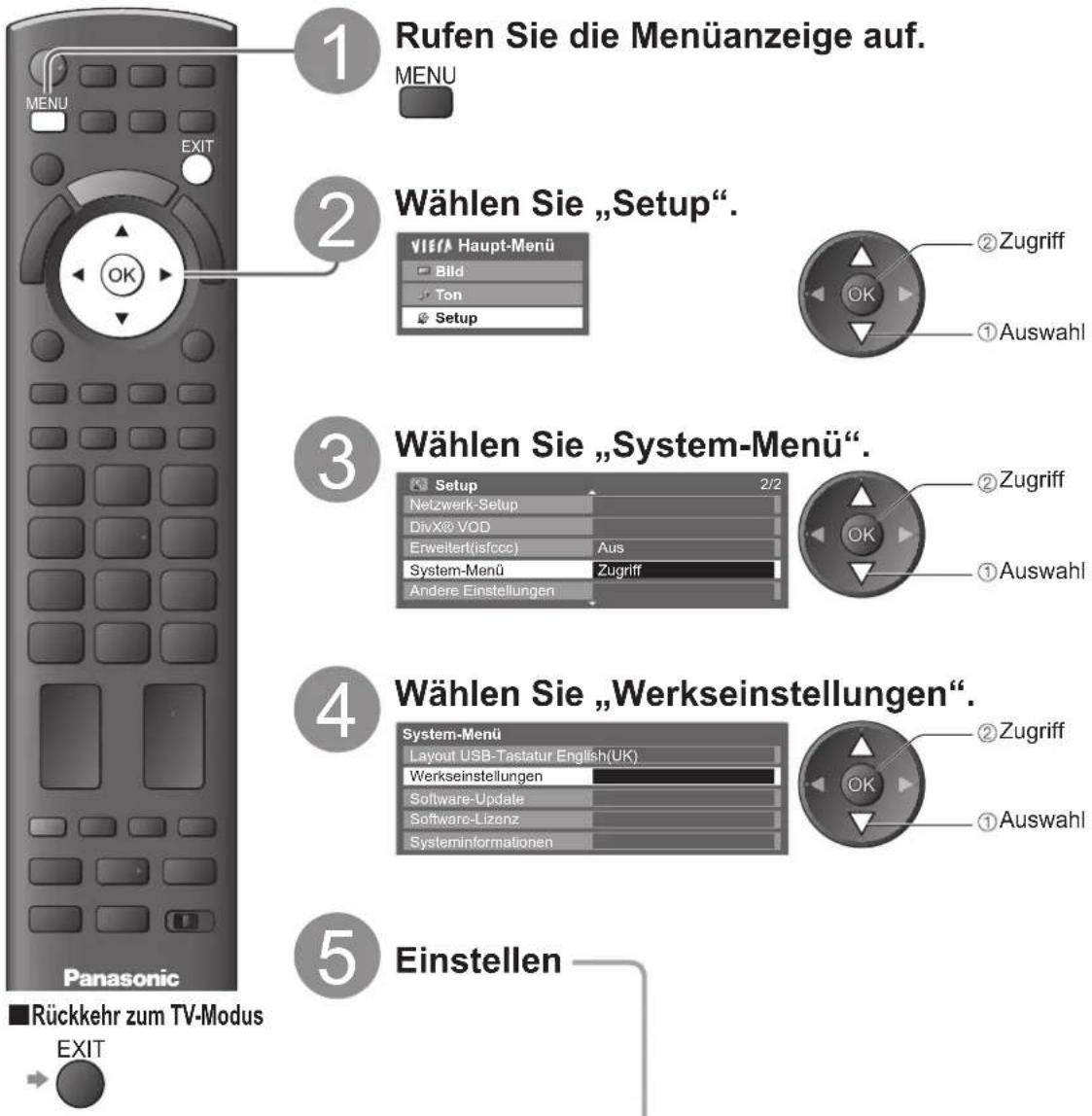 PANASONIC TX-P46S20E - Werkseinstellungen - 1