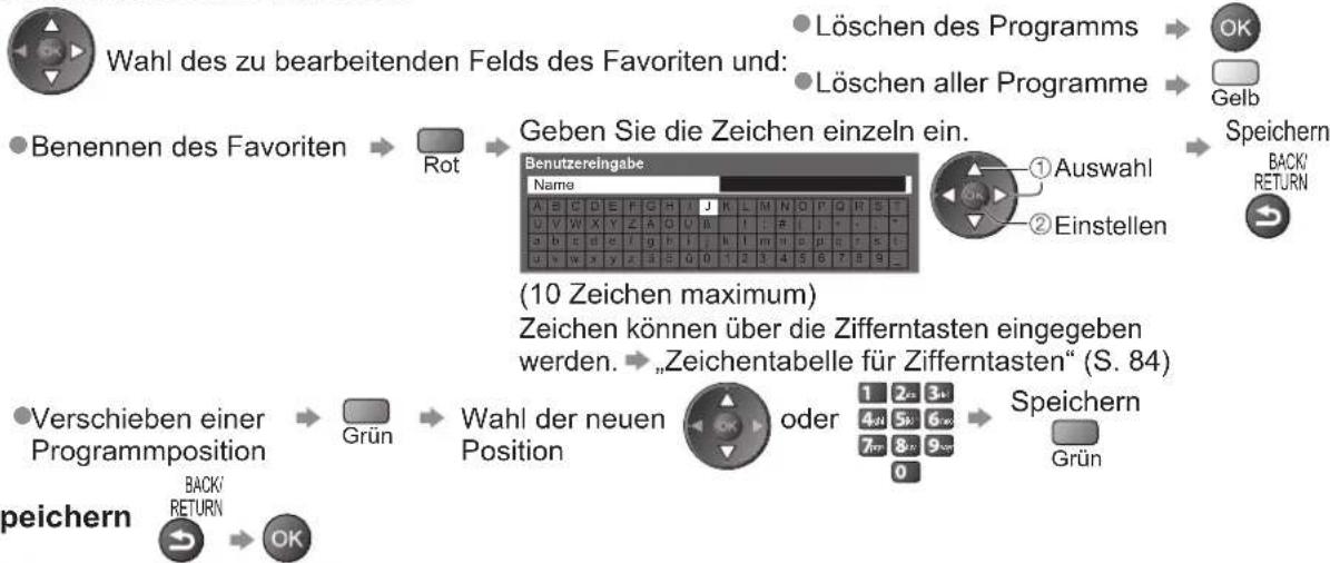 PANASONIC TX-P46S20E - Auflisten der DVB-Favoriten-Programme Favoriten bearbeiten - 5