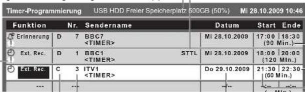 PANASONIC TX-P46S20E - ③ Stellen Sie Sender, Datum und Uhrzeit ein (wiederholen Sie die Vorgänge wie unten beschrieben) - 6