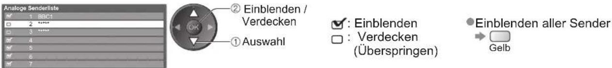 PANASONIC TX-P46S20E - Auswahl eines Senders und Einblenden / Verdecken - 1