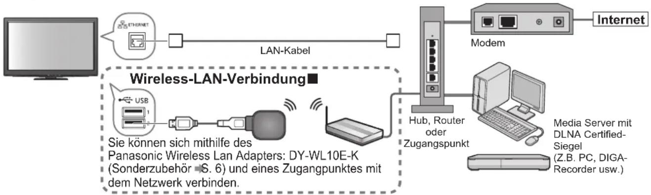PANASONIC TX-P46S20E - Netzwerkanschlüsse - 1