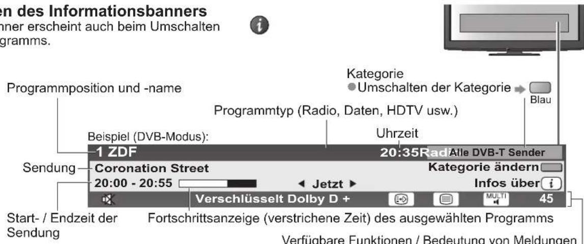 PANASONIC TX-P46S20E - Anzeigen des Informationsbanners - 2