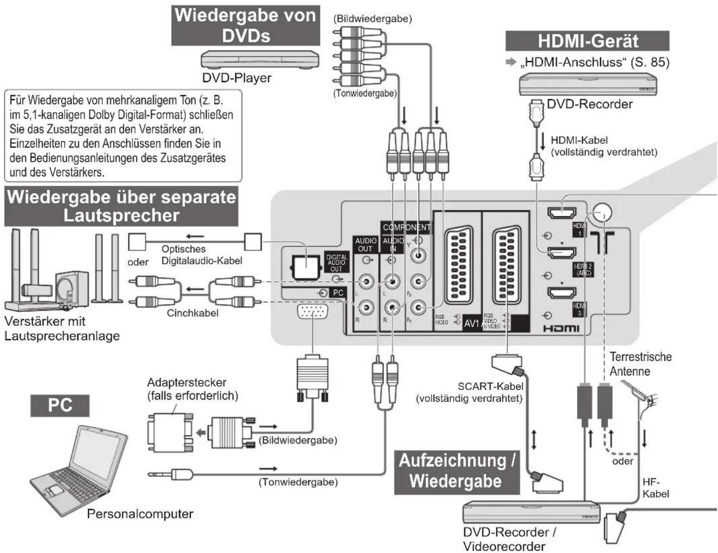 PANASONIC TX-P46S20E - Zusatzgeräte - 1