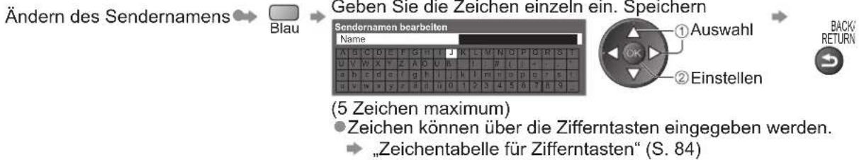 PANASONIC TX-P46S20E - Bearbeiten von Programmen - 4