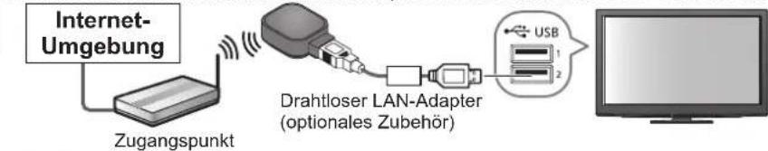 PANASONIC TX-P46S20E - Richten Sie die drahtlose LAN-Verbindung ein - 3