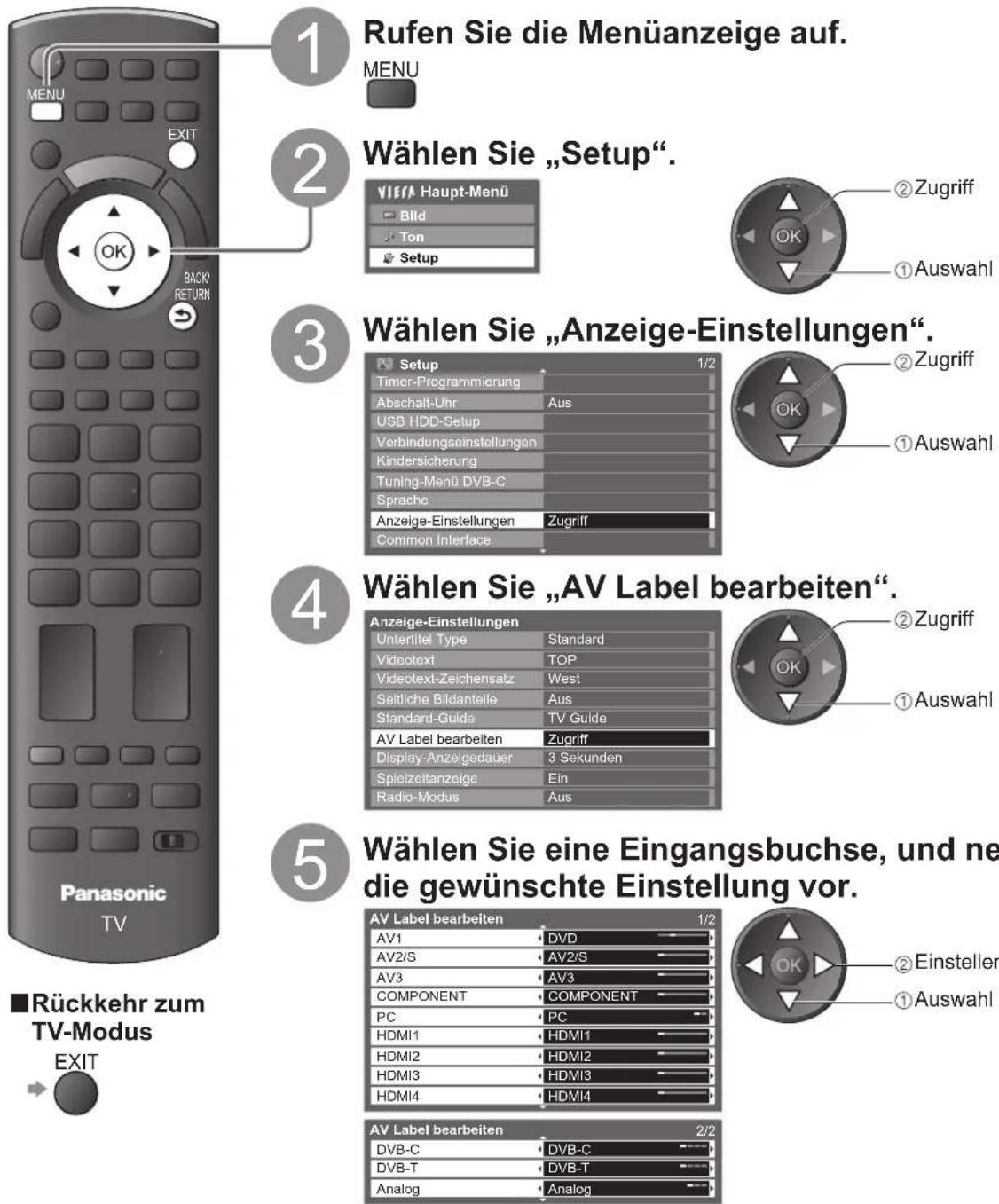 PANASONIC TX-P46S20E - AV Label bearbeiten - 1
