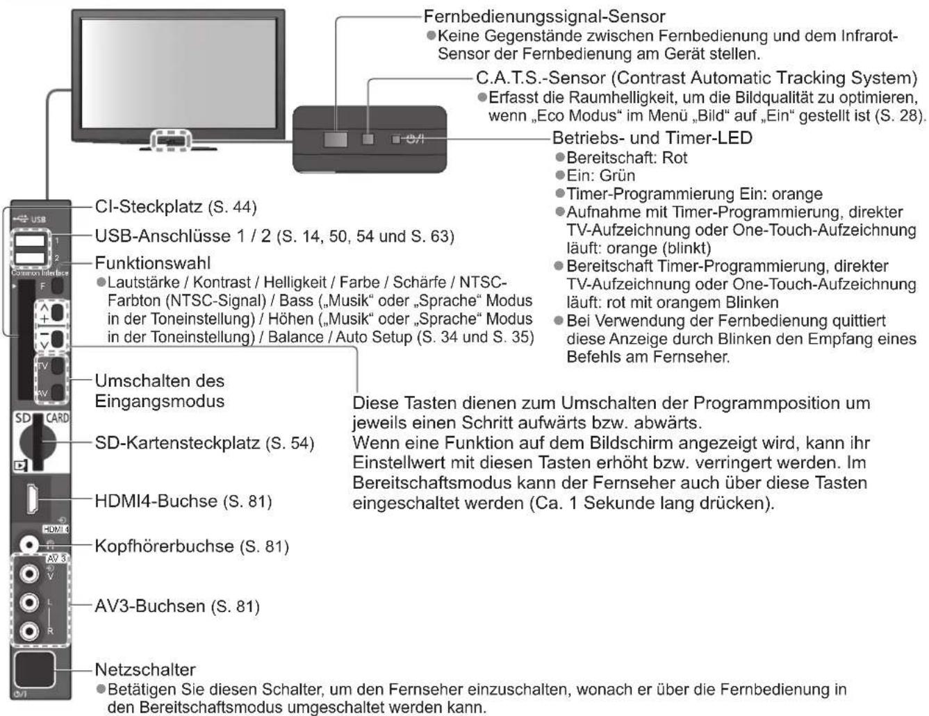 PANASONIC TX-P46S20E - Fernseher - 1