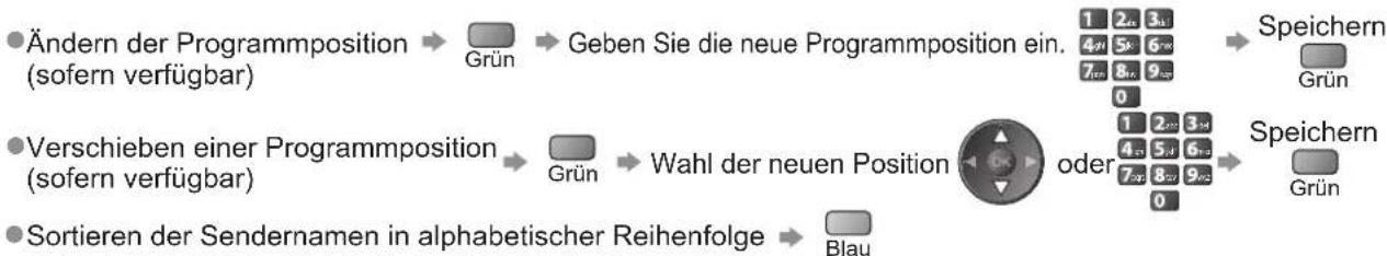 PANASONIC TX-P46S20E - Überspringen unerwünschter DVB-Sender, Bearbeiten von DVB-Programmen Senderliste - 3
