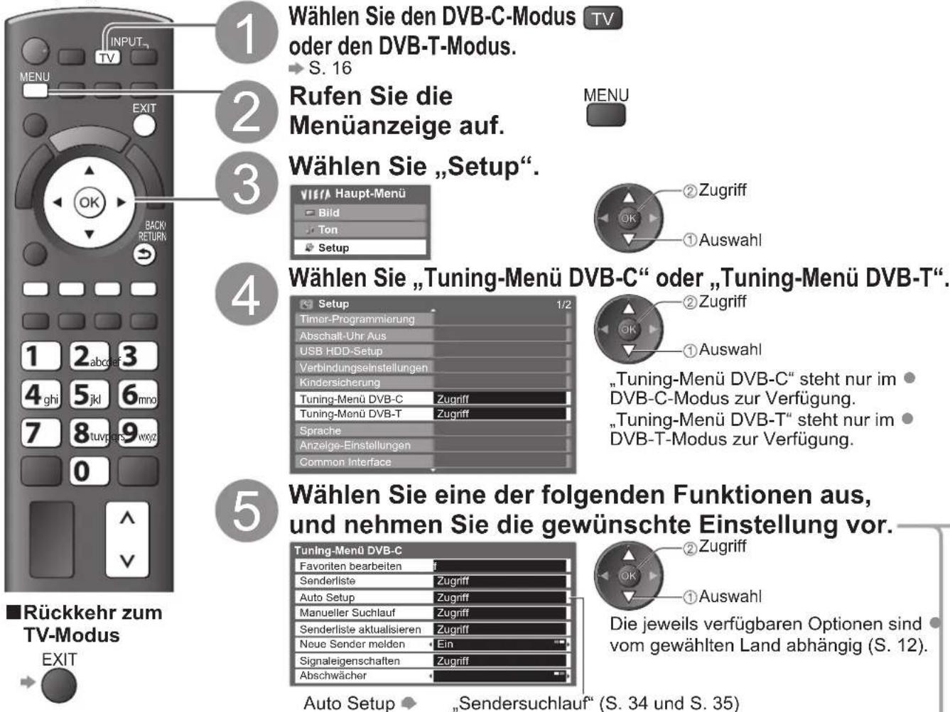 PANASONIC TX-P46S20E - (DVB) - 1