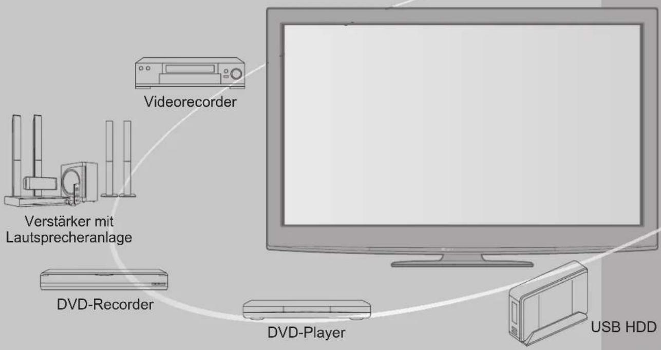 PANASONIC TX-P46S20E - Multimedialer Genuss - 1