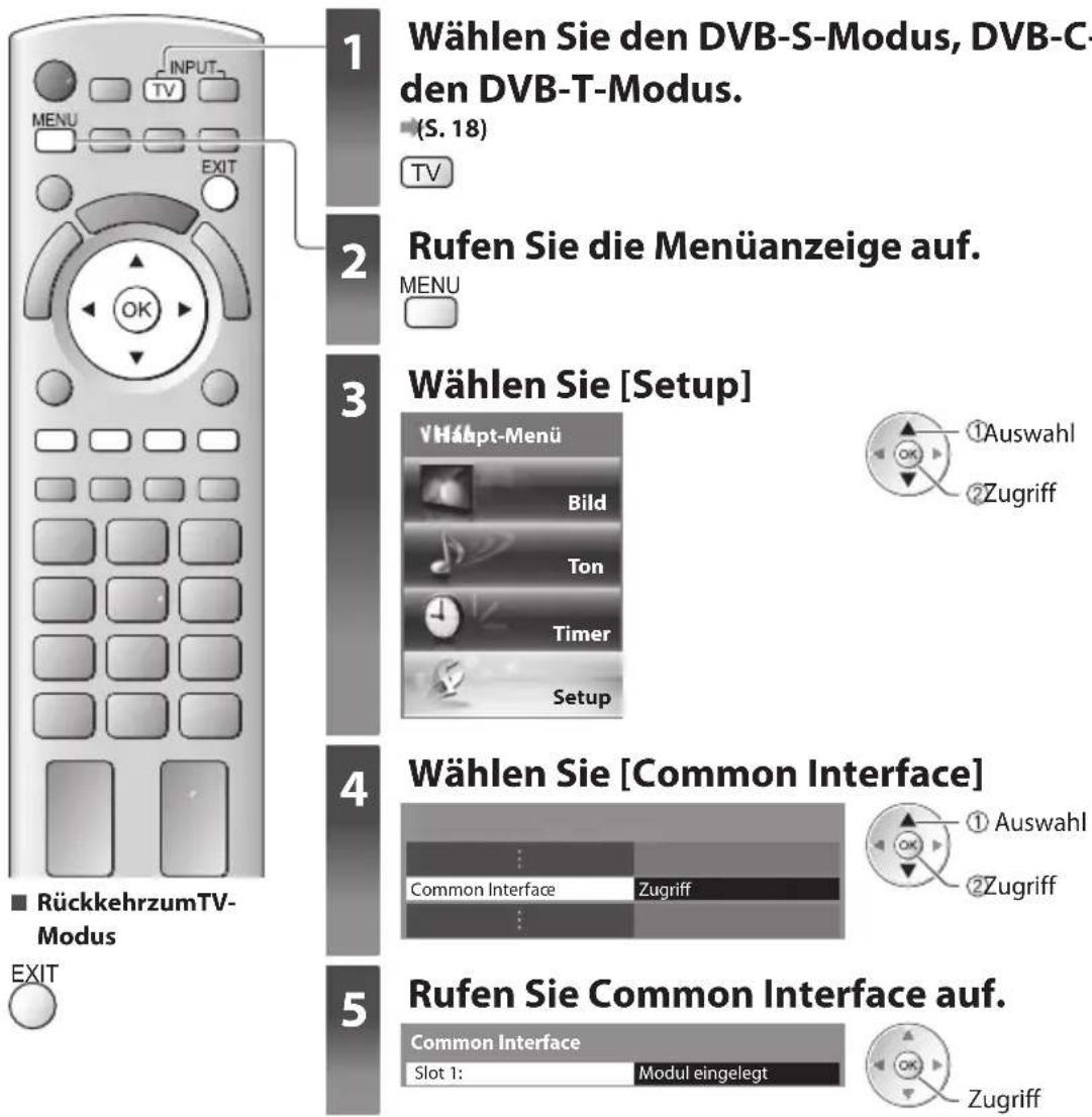PANASONIC TX-P46GT30Y - Setzen Sie das CI-Modul (separat erhältlich) in den CI-Steckplatz ein. - 1