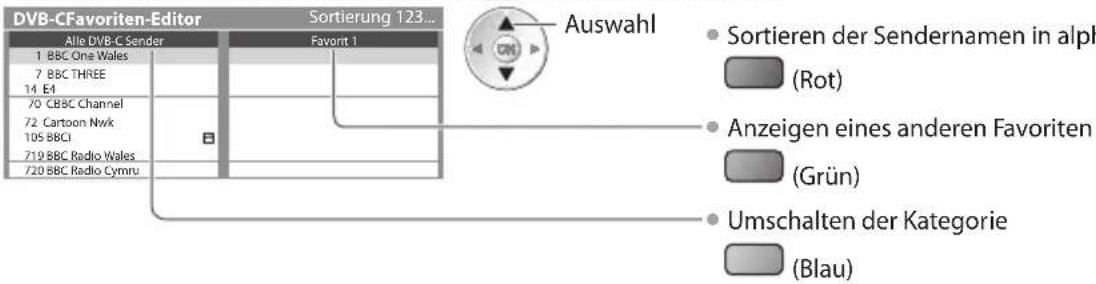 PANASONIC TX-P46GT30Y - Auflisten der DVB-Favoriten-Programme [Favoriten bearbeiten] - 1