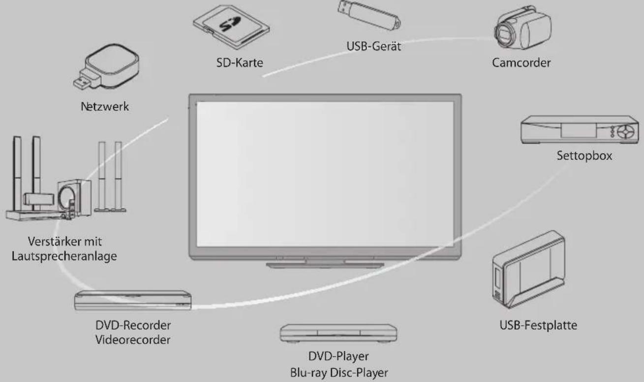 PANASONIC TX-P46GT30Y - Schöpfen Sie die erstaunlichen Möglichkeiten der multimedialen Unterhaltung voll aus - 1