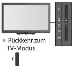 PANASONIC TX-P42VT30E - Verwendung der Tasten an der Seitenwand des Fernsehers für den automatischen Sendersuchlauf (S. 10) - 3