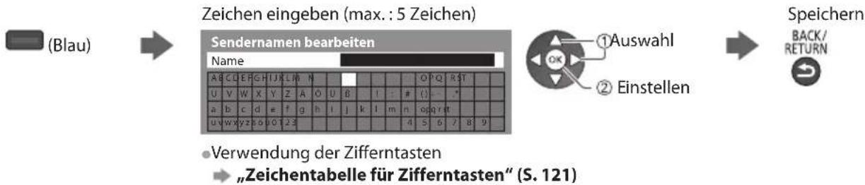 PANASONIC TX-P42VT30E - Bearbeiten von Programmen - 3