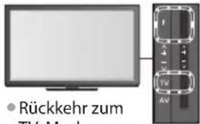 PANASONIC TX-P42VT30E - 5 - 6