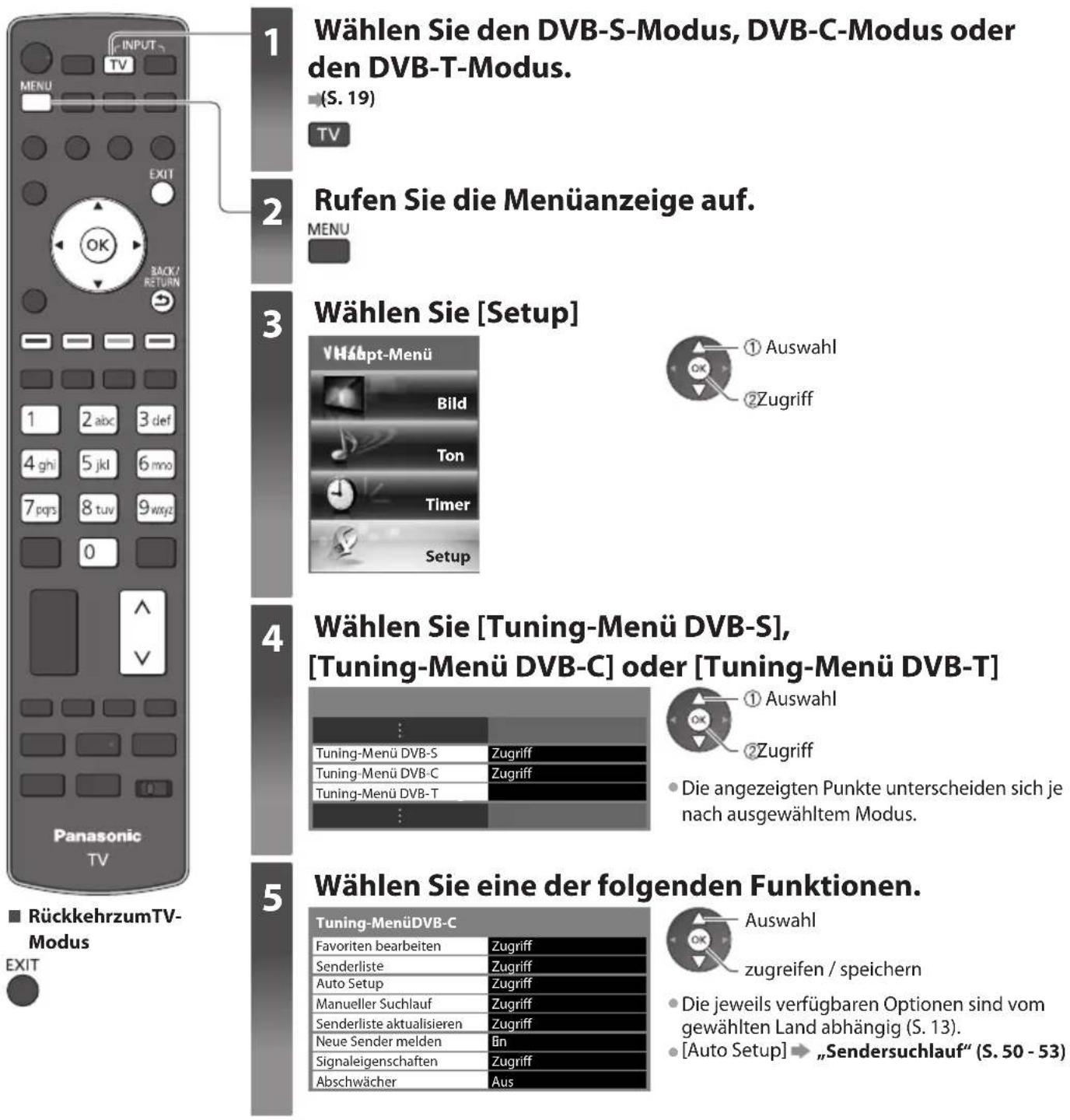 PANASONIC TX-P42VT30E - Abstimmen und Bearbeiten von Programmen(DVB) - 1