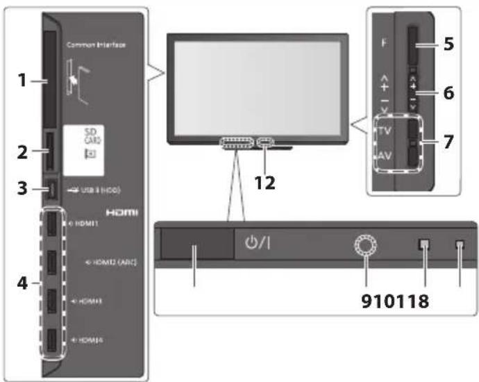PANASONIC TX-P42VT30E - Fernseher - 1