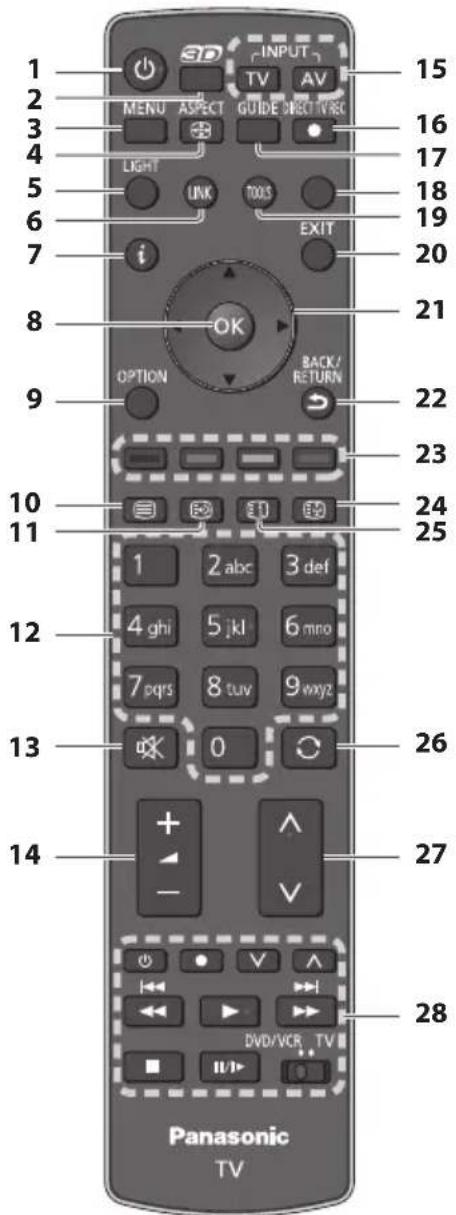 PANASONIC TX-P42VT30E - Fernbedienung - 1