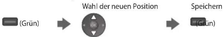 PANASONIC TX-P42VT30E - Bearbeiten von Programmen - 2