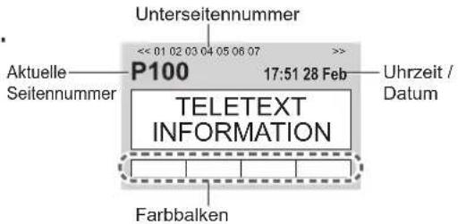 PANASONIC TX-P42U20E - Schalten Sie auf Videotext um. - 1