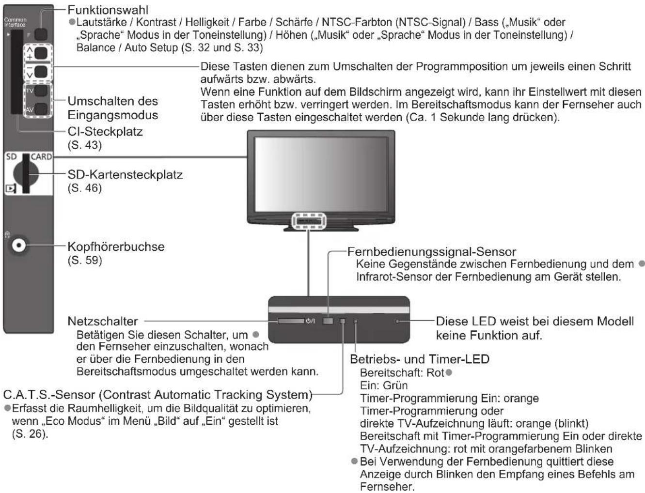 PANASONIC TX-P42U20E - Fernseher - 1