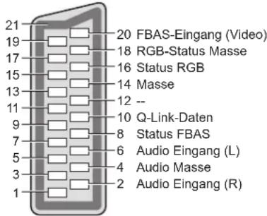 PANASONIC TX-P42U20E - ■AV1 SCART-Buchse - 1