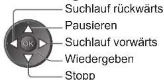 PANASONIC TX-P42U20E - Bedienung der Pause Live TV-Funktion - 1