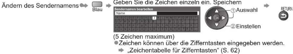 PANASONIC TX-P42U20E - Bearbeiten von Programmen - 4