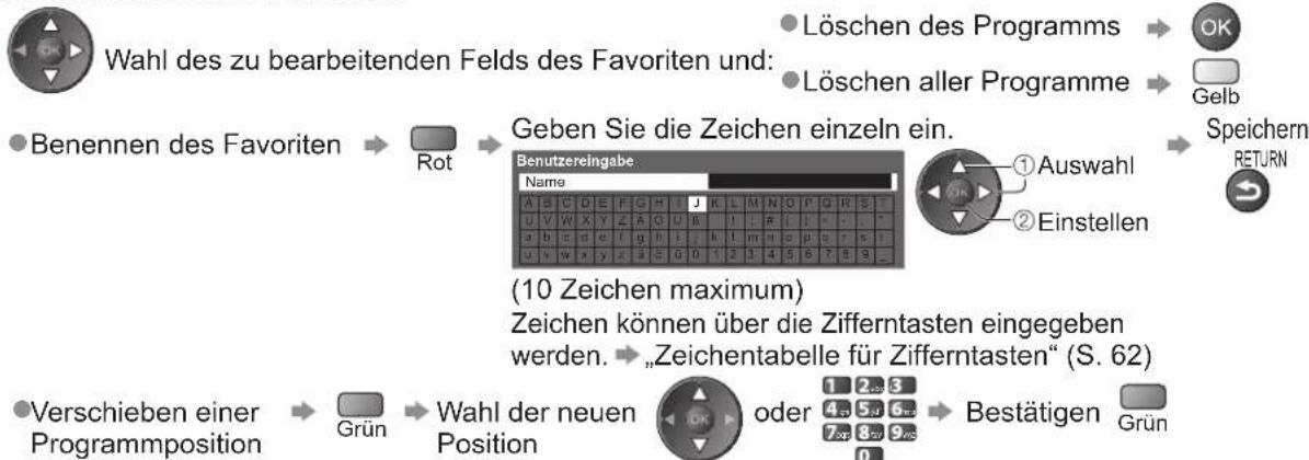 PANASONIC TX-P42U20E - Auflisten der DVB-Favoriten-Programme Favoriten bearbeiten - 4