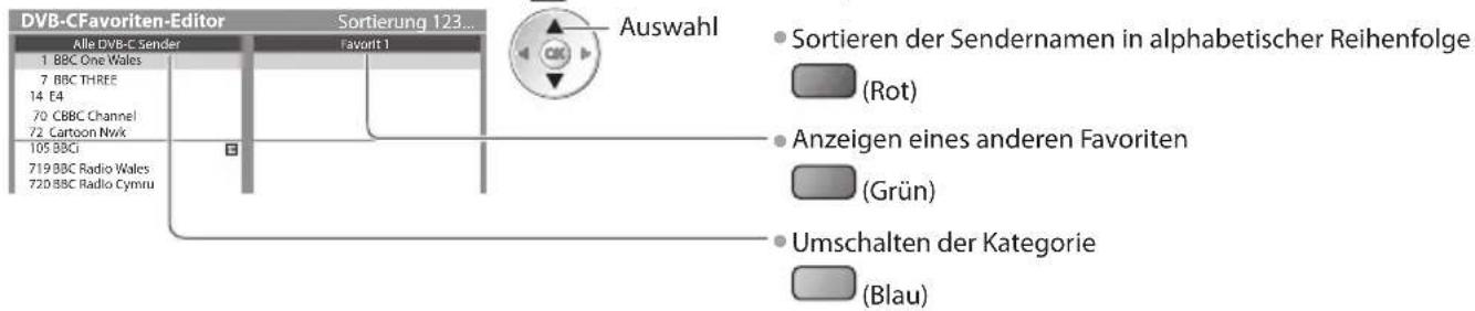 PANASONIC TX-P42ST33JS - Auflisten der DVB-Favoriten-Programme [Favoriten bearbeiten] - 1
