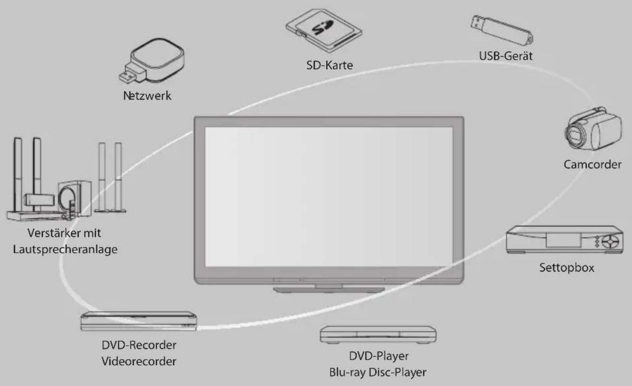 PANASONIC TX-P42ST33JS - Schöpfen Sie die erstaunlichen Möglichkeiten der multimedialen Unterhaltung voll aus - 1