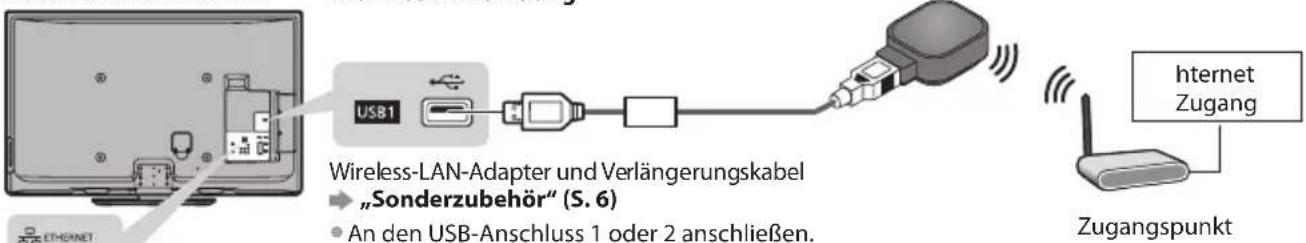 PANASONIC TX-P42ST33JS - ■ Anschluss an die Netzwerkumgebung (Netzwerkanschlüsse) - 1