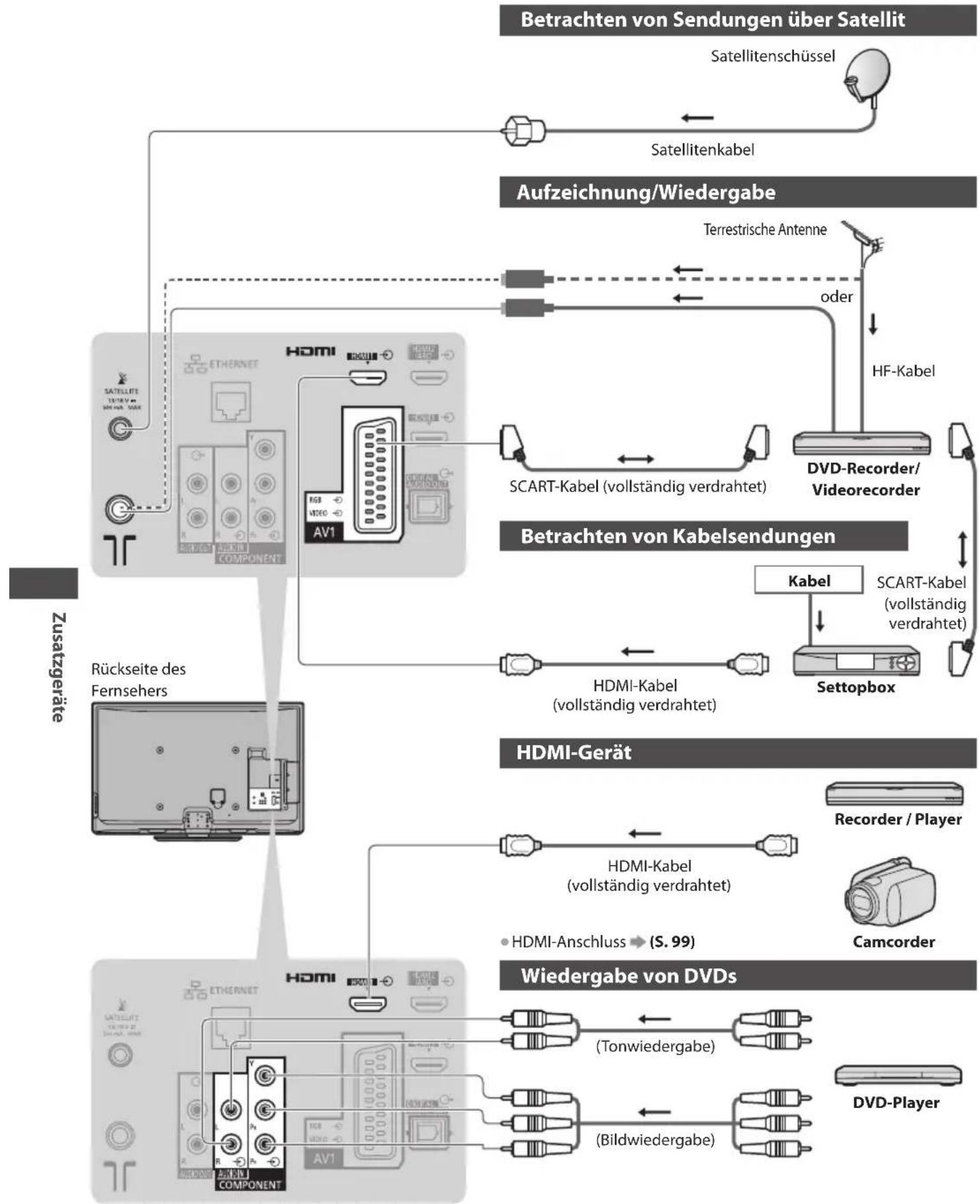 PANASONIC TX-P42ST33JS - Zusatzgeräte - 1