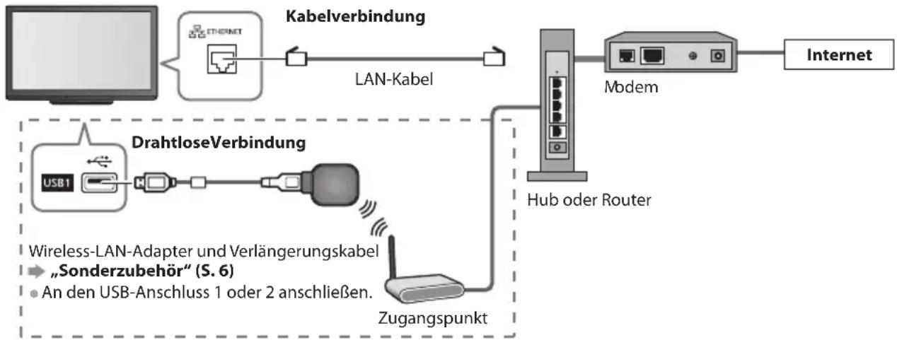 PANASONIC TX-P42ST33JS - Netzwerkanschlüsse - 1