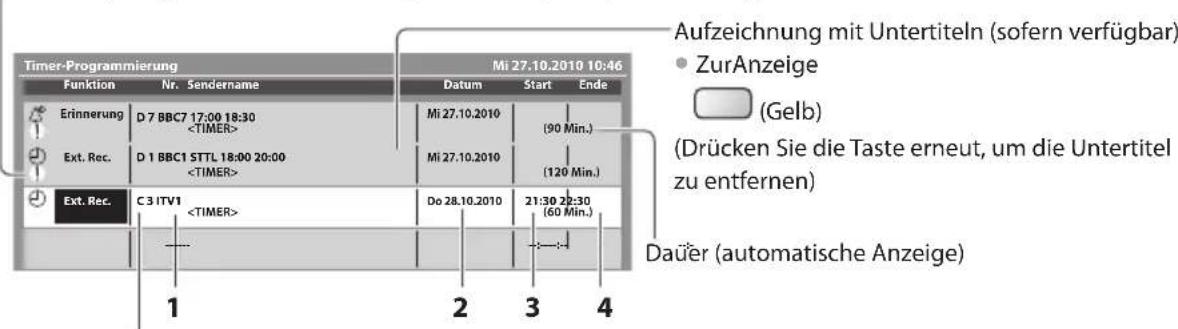 PANASONIC TX-P42ST33JS - Stellen Sie Sender, Datum und Uhrzeit ein (wiederholen Sie die Vorgänge wie unten beschrieben) - 5