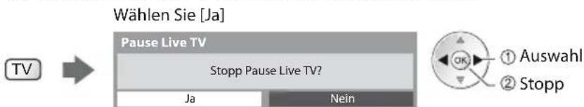PANASONIC TX-P42UT30E - ■ Rückkehr zum Live TV-Modus - 1