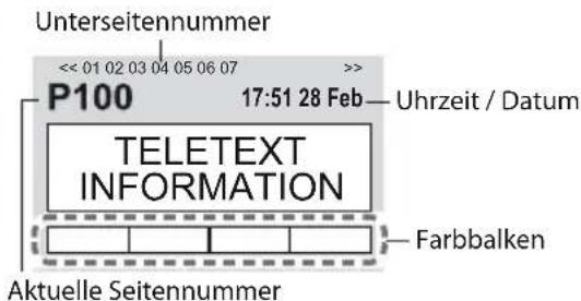 PANASONIC TX-P42UT30E - Schalten Sie auf Videotext um. - 2