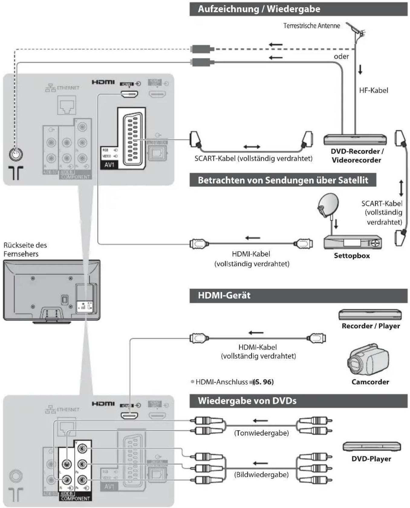 PANASONIC TX-P42UT30E - Zusatzgeräte - 1