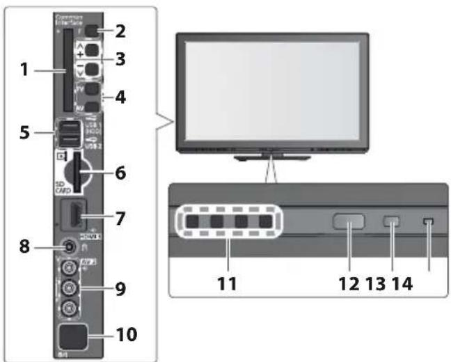 PANASONIC TX-P42UT30E - Fernseher - 1