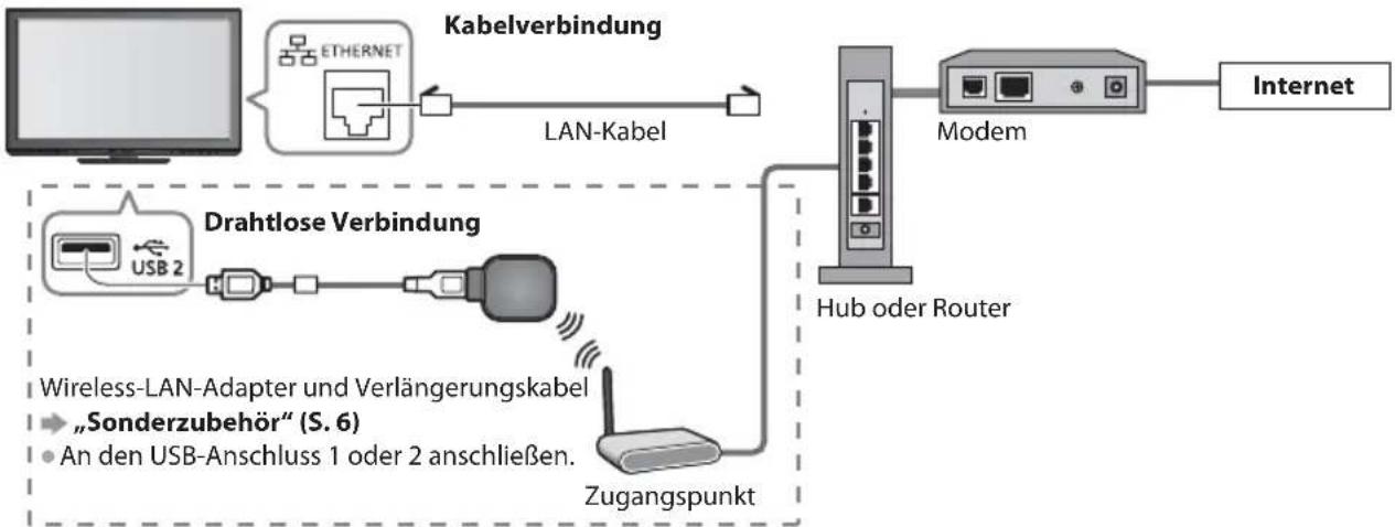 PANASONIC TX-P42UT30E - Netzwerkanschlüsse - 1